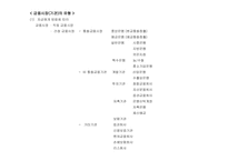 [금융시장의이해] 자금-3