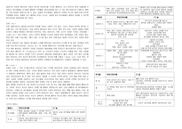 호신술과 자기방어 텍스트 자료-9