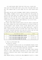 (사회복지법제) 노인장기요양보험법의 수급대상선정, 전문인력부재 문제점과 개선방향 보고서-3