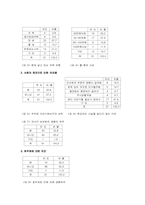 한부모가족사회복지욕구조사서,한부모가정의문제, 복지지원사업 현황,한부모가정문제, 한부모가정, 한부모가족-2