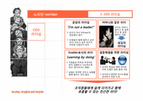 [경영학] 사회적기업(주)노리다의 기업사례 분석-9