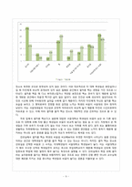 셀프카메라를 통해 바라본, 타대학교 학생과 구별되는 서울대학교 학생의 특징-9