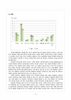 셀프카메라를 통해 바라본, 타대학교 학생과 구별되는 서울대학교 학생의 특징-10