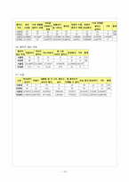 셀프카메라를 통해 바라본, 타대학교 학생과 구별되는 서울대학교 학생의 특징-19