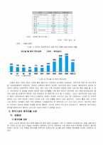 [국제경영] 태평양의 중국진출 성공사례 분석-4