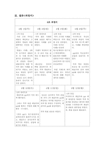 [조직행동론] 동기부여 내용이론-10