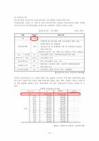 [사회복지] 사회복지 시설의 민주적 운영방안-15