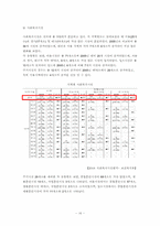 [사회복지] 사회복지 시설의 민주적 운영방안-16