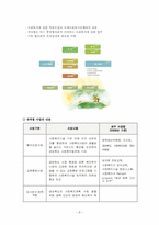 [사회복지] 경상북도 사회복지협의회 기관방문 보고서-9