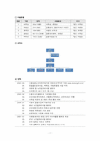 [사회복지] 노인복지 도봉시니어클럽 기관 방문 보고서-2