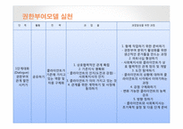 [사회복지] 권한 부여 모델-15