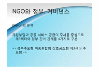 [정치학] NGO(Non-Governmental Organization) 정치론-15