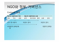 [정치학] NGO(Non-Governmental Organization) 정치론-16