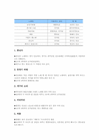 초등학교 6학년 식습관,국악지도(국악교육),기상관련지도, 초등학교 6학년 독서지도(독서교육),독서단계,필독도서, 초등학교 6학년 연구수업-4