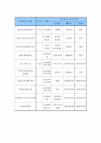 초등학교 6학년 식습관,국악지도(국악교육),기상관련지도, 초등학교 6학년 독서지도(독서교육),독서단계,필독도서, 초등학교 6학년 연구수업-9