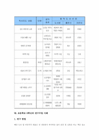 초등학교 6학년 식습관,국악지도(국악교육),기상관련지도, 초등학교 6학년 독서지도(독서교육),독서단계,필독도서, 초등학교 6학년 연구수업-10