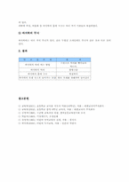 초등학교 6학년 식습관,국악지도(국악교육),기상관련지도, 초등학교 6학년 독서지도(독서교육),독서단계,필독도서, 초등학교 6학년 연구수업-12