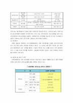 [인적자원관리] 기업사례를 통한 인적자원 관리 분석(STX와 신한은행을 중심으로)-10