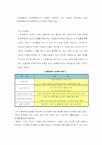 [인적자원관리] 기업사례를 통한 인적자원 관리 분석(STX와 신한은행을 중심으로)-13