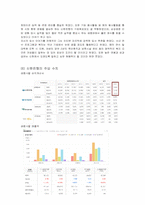 [인적자원관리] 기업사례를 통한 인적자원 관리 분석(STX와 신한은행을 중심으로)-19