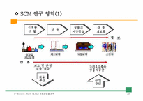 [유통관리] 공급사슬관리의 이해-11