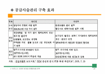 [유통관리] 공급사슬관리의 이해-17