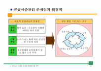 [유통관리] 공급사슬관리의 이해-19