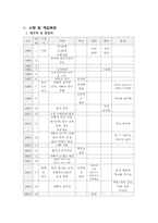 [사회복지실천기술론] 사례개입(가정 내 가사부담을 안게 된 청소년 내담자의 사례)-5