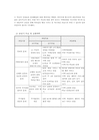 [사회복지실천기술론] 사례개입(가정 내 가사부담을 안게 된 청소년 내담자의 사례)-14