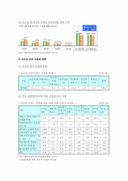 [인터넷중독] 인터넷중독의 원인, 현황, 예방대책-8