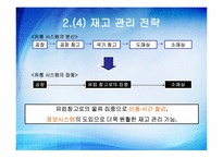 [국제경영] 쌤소나이트(samsonite) 생산 및 연구개발활동의 세계적인 배치와 조정-12