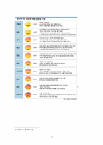 [경제학] 리카도와 FTA-13