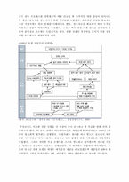 이랜드 BSC사례분석-4