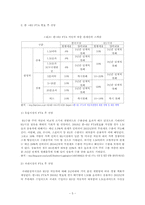 [국제경영] 현대자동차, 기아자동차의 유럽진출사례-5