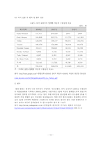 [국제경영] 현대자동차, 기아자동차의 유럽진출사례-10