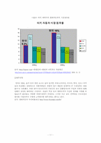 [국제경영] 현대자동차, 기아자동차의 유럽진출사례-11