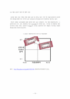 [국제경영] 현대자동차, 기아자동차의 유럽진출사례-15