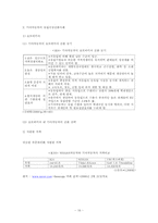 [국제경영] 현대자동차, 기아자동차의 유럽진출사례-16