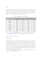 [국제경영] 현대자동차, 기아자동차의 유럽진출사례-19