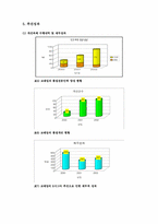 [품질경영] 코레일과 KT의 SixSigma 6시그마 식스시그마-8