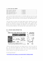 [글로벌 재무전략] 아바코 재무전략-8