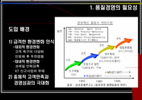 [품질경영] 코레일과 KT의 SixSigma 6시그마 식스시그마-4