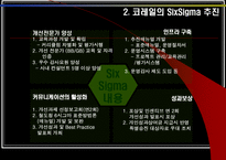 [품질경영] 코레일과 KT의 SixSigma 6시그마 식스시그마-8