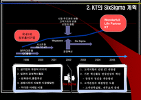 [품질경영] 코레일과 KT의 SixSigma 6시그마 식스시그마-12