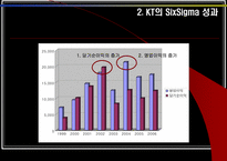 [품질경영] 코레일과 KT의 SixSigma 6시그마 식스시그마-16