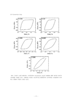 [졸업논문][원자공학] 초고온가스로(VHTR) 재료설계 -고온배관용 Alloy 617 특성평가-17