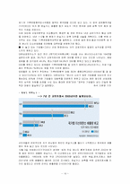 [환경경제학] 탄소 배출권의 의의와 우리의 대응-18