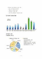 [도시행정] 수원 행정구역과 행정조직-12