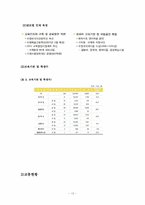 [도시행정] 수원 행정구역과 행정조직-13