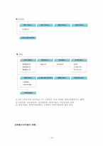 [도시행정] 수원 행정구역과 행정조직-18